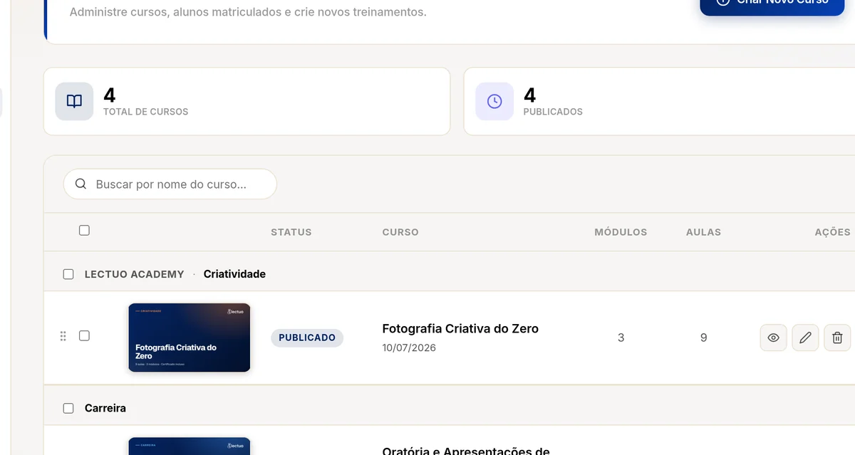 Painel de gestão de cursos da Lectuo