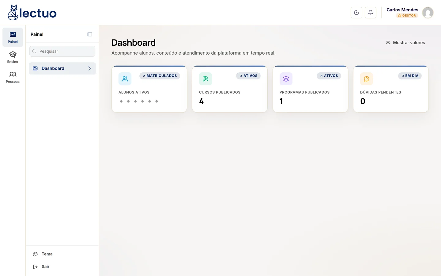 Dashboard de gestão da Lectuo em produção